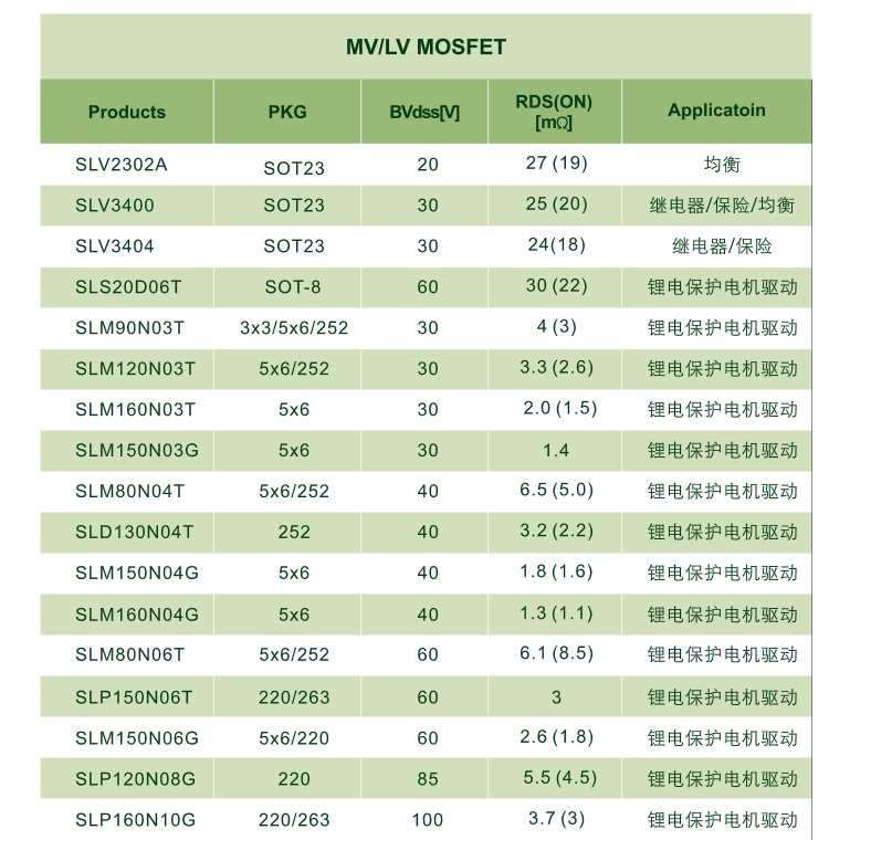 吸尘器产品