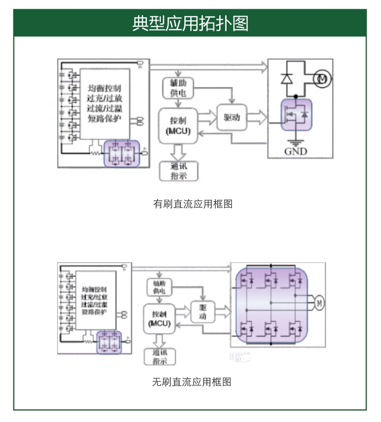 吸尘器系统架构图