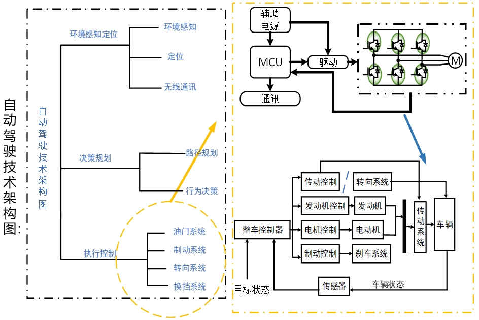 自动驾驶应用系统架构图