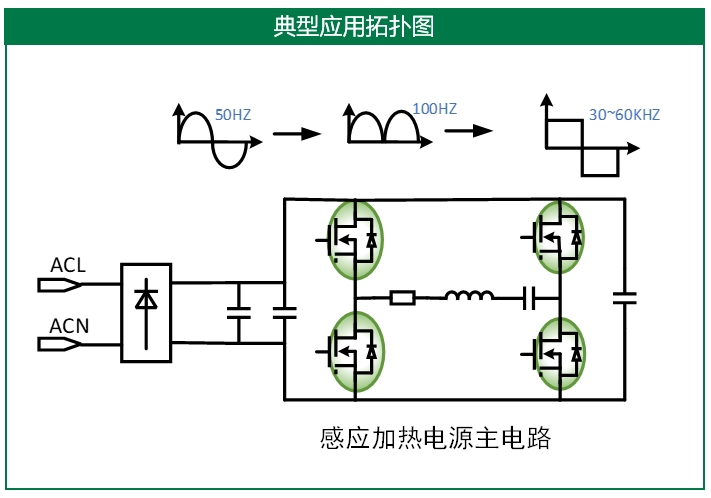 感应加热应用系统架构图