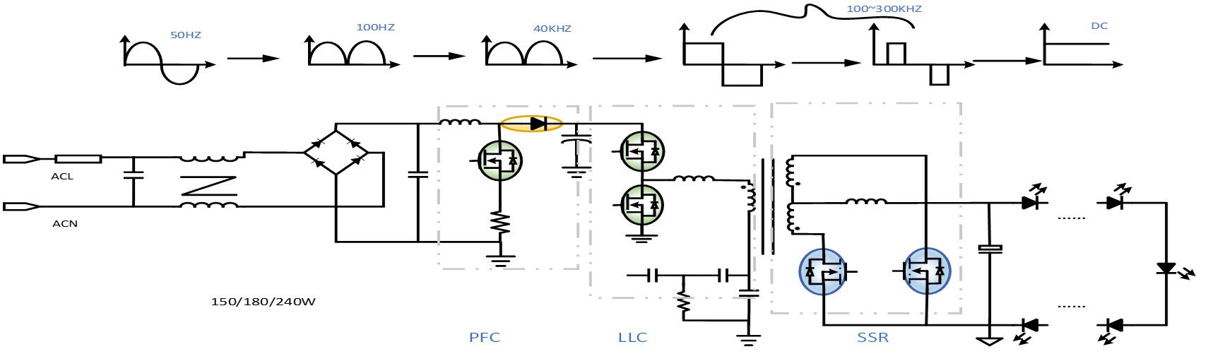 LED照明典型应用拓扑