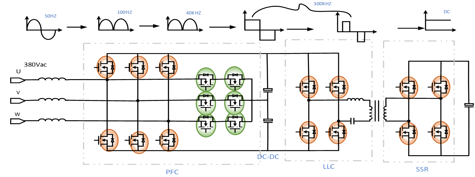 OBC典型应用拓扑