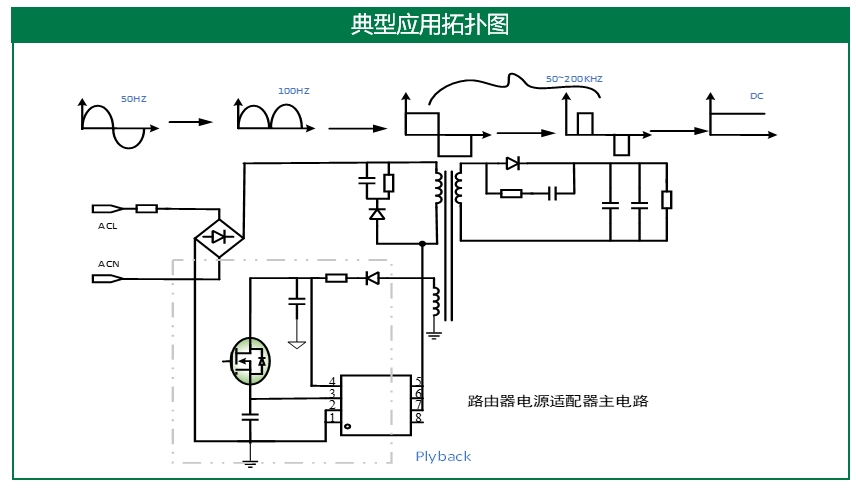 路由应用系统架构图