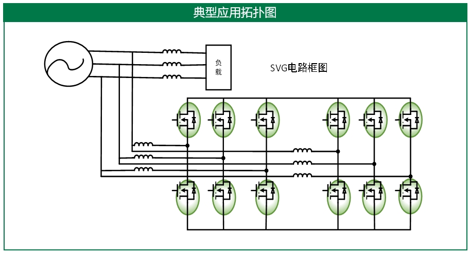 SVG应用系统架构图