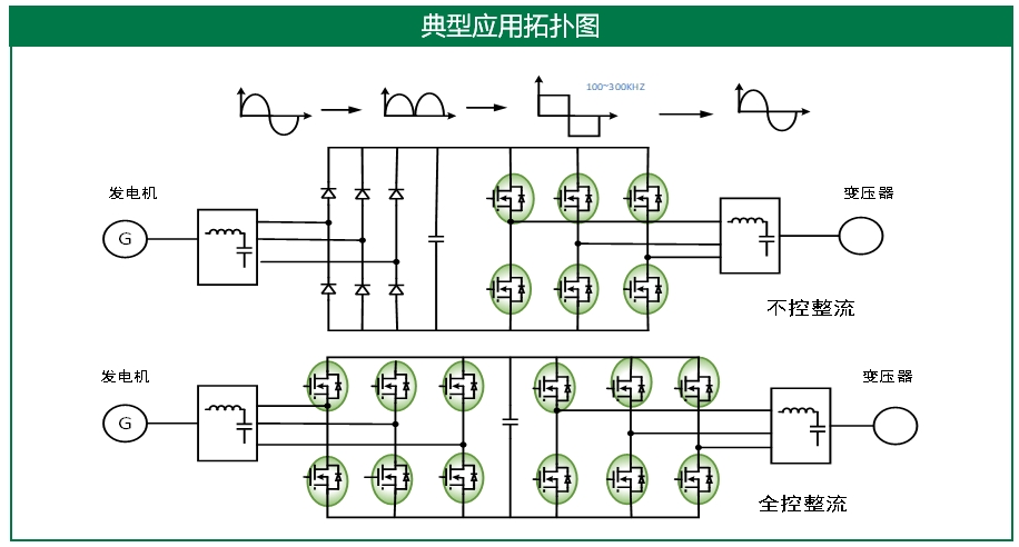 风电应用系统架构图